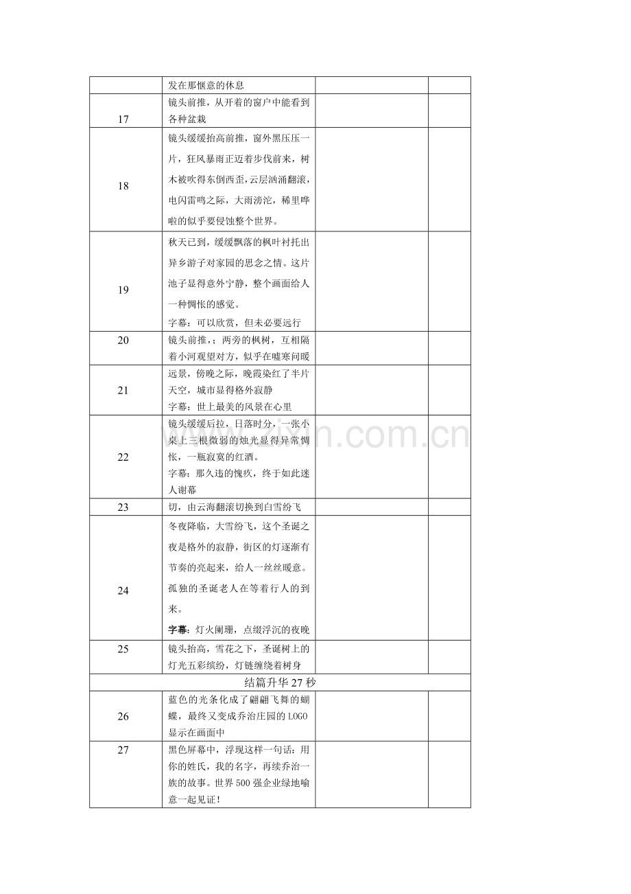 上海形者视频宣传片分镜头脚本.doc_第3页