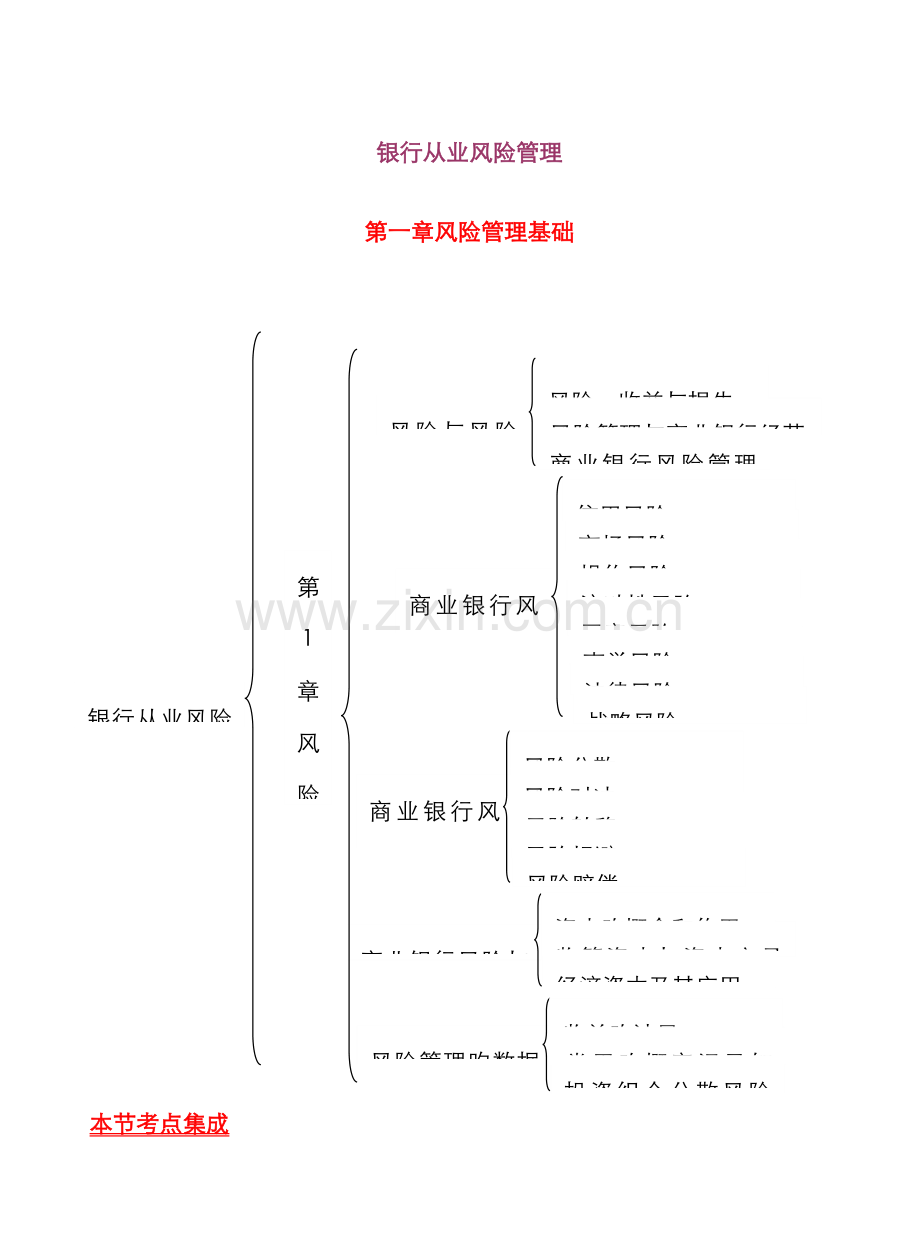 2022年银行从业资格风险管理考点.docx_第1页