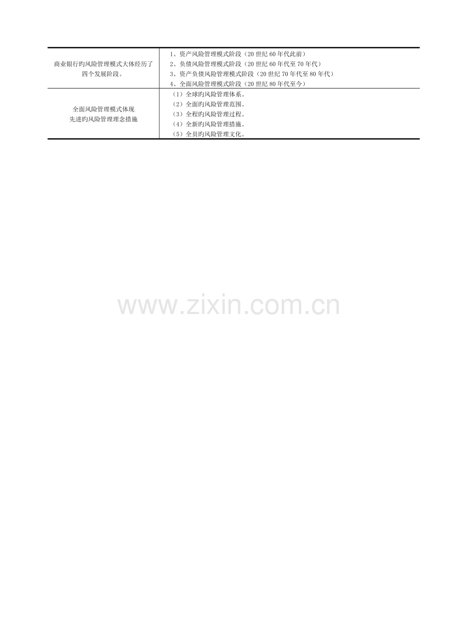 2022年银行从业资格风险管理考点.docx_第3页