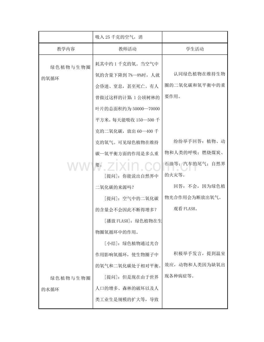 七年级生物上册 第三单元 生物圈中的绿色植物 第七章 绿色植物在生物圈中的作用 第二节 绿色植物与生物圈的物质循环教案-人教版初中七年级上册生物教案.doc_第2页