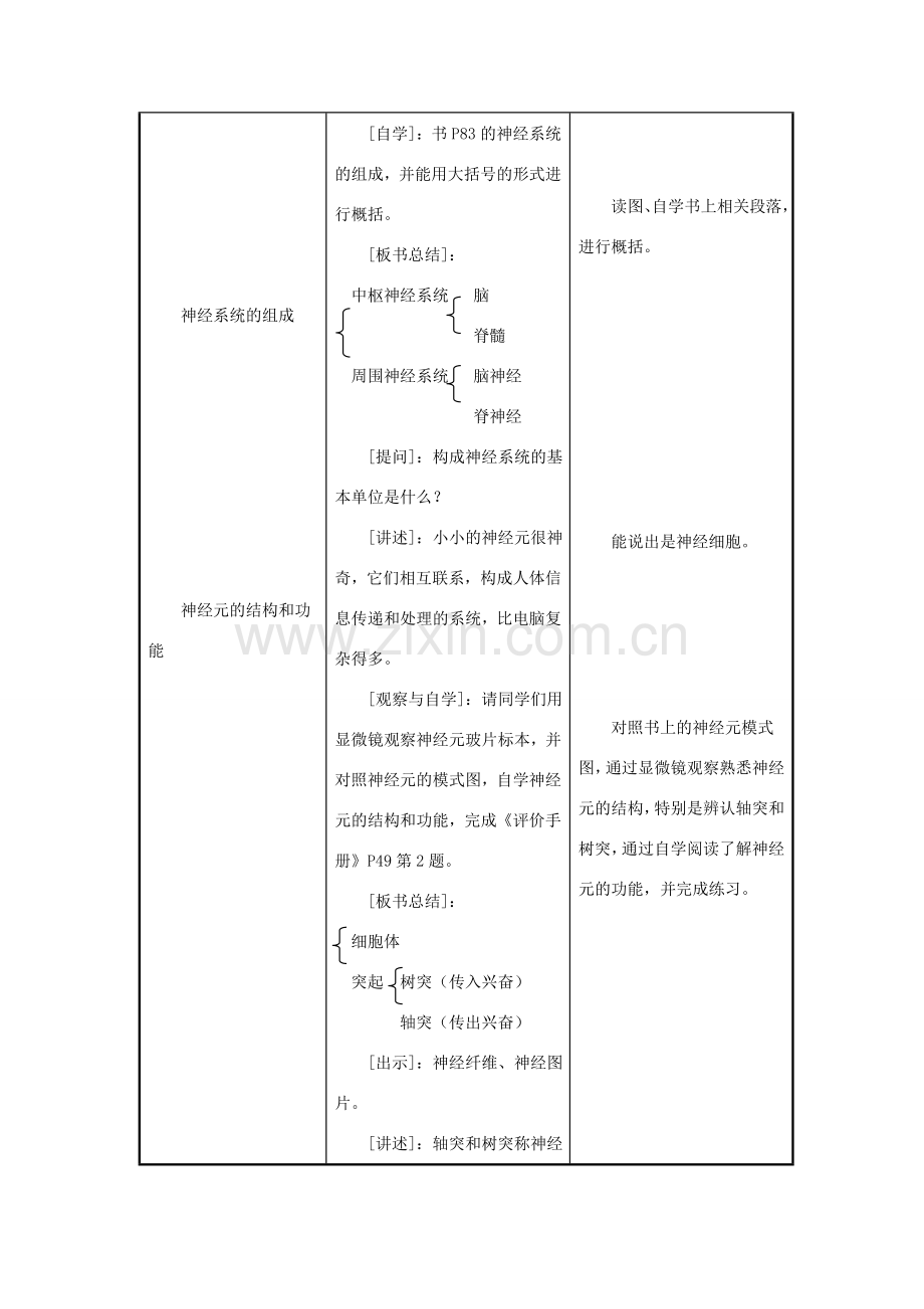 七年级生物下册 第4单元 生物圈中的人 第二节 人体的神经调节名师教案2 苏教版.doc_第2页