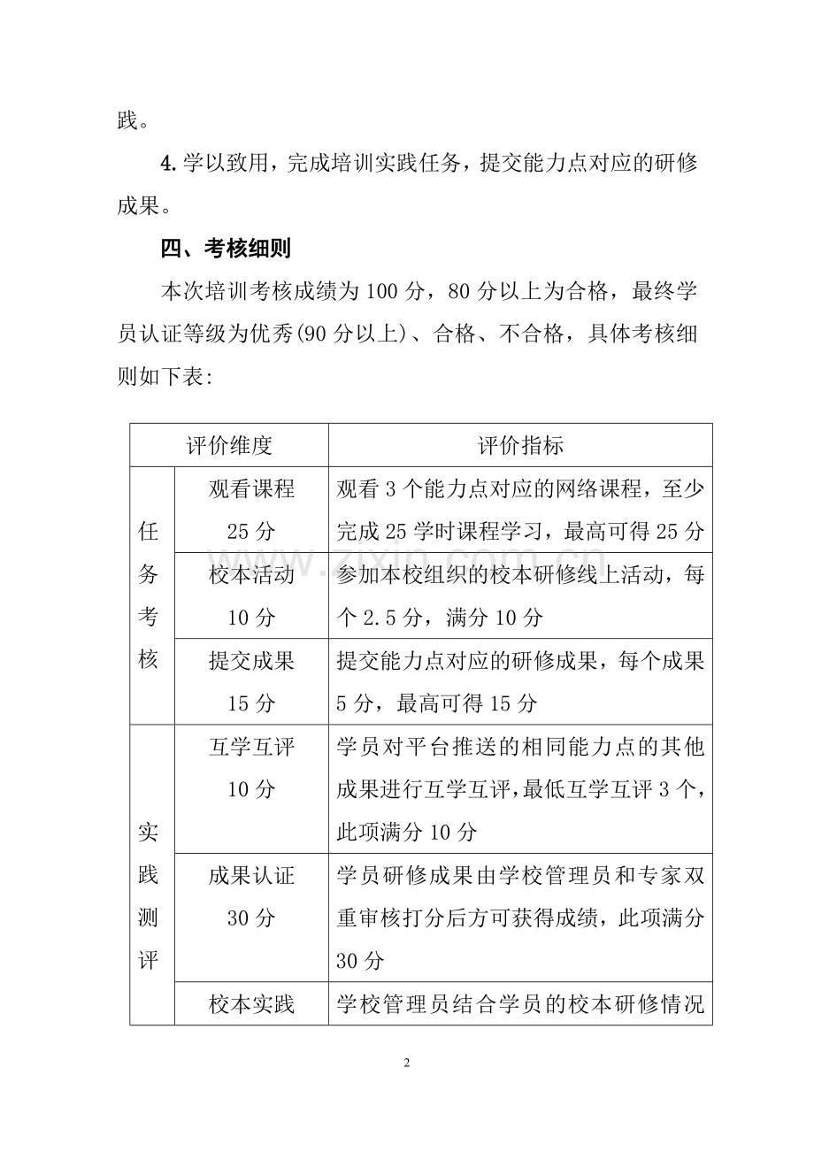 吉林市龙潭区双语实验小学校教师信息技术应用能力提升工程2.0校本应用考核实施方案.doc_第2页