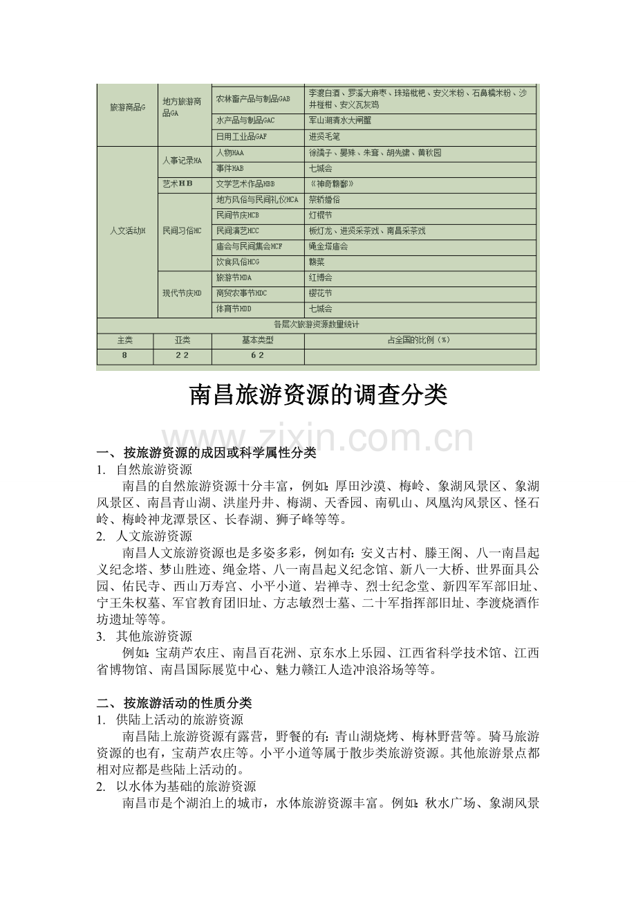 按照旅游资源的功能分类 旅游资源功能分类.doc_第3页