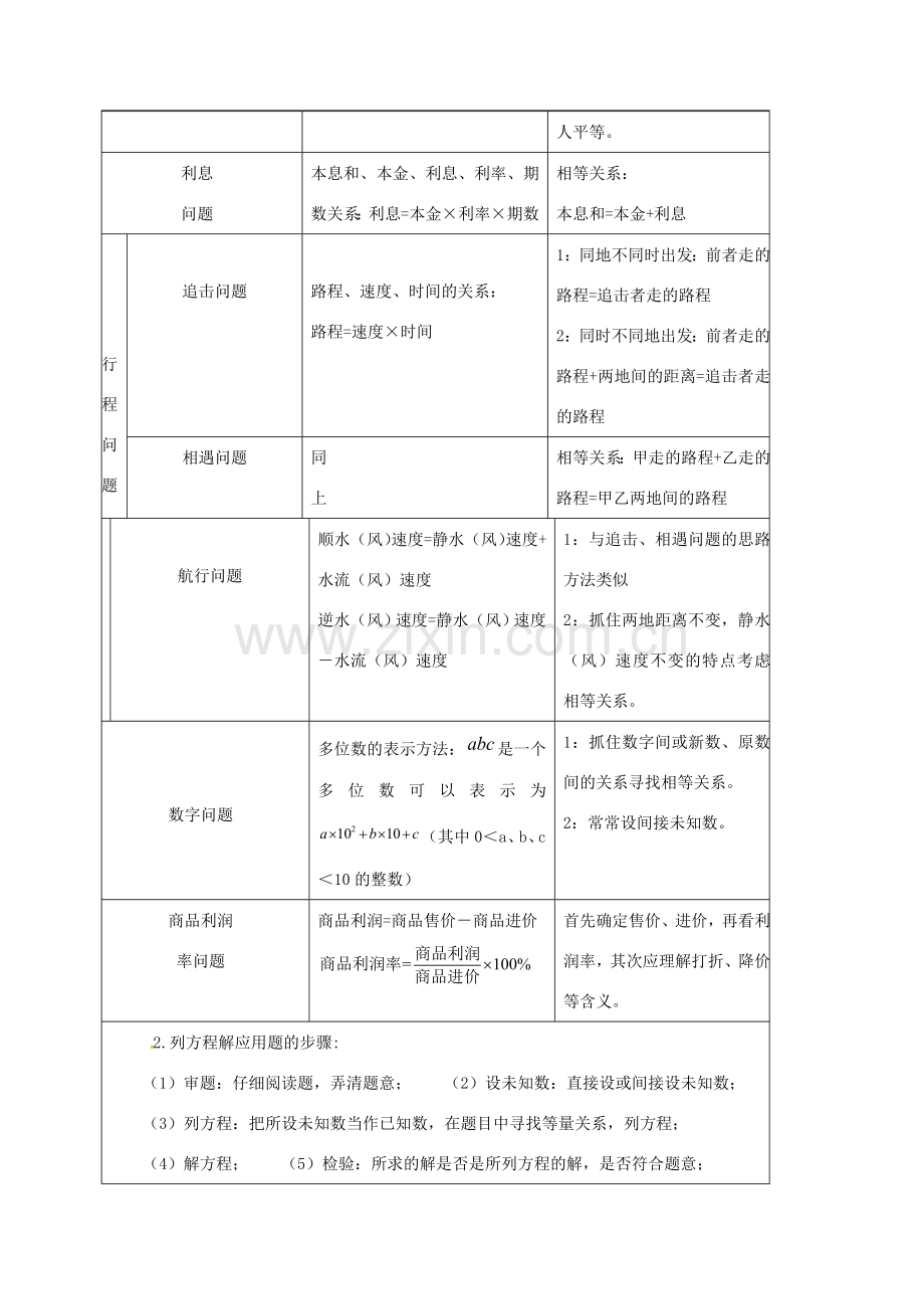 山东省龙口市兰高镇中考数学一轮复习 教学设计十（方程及方程组的应用） 鲁教版-鲁教版初中九年级全册数学教案.doc_第2页