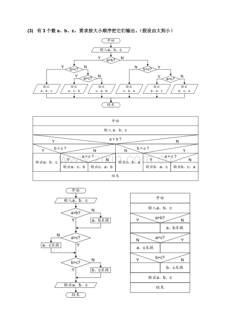 C语言第二章习题2.4及2.5答案.doc_第2页