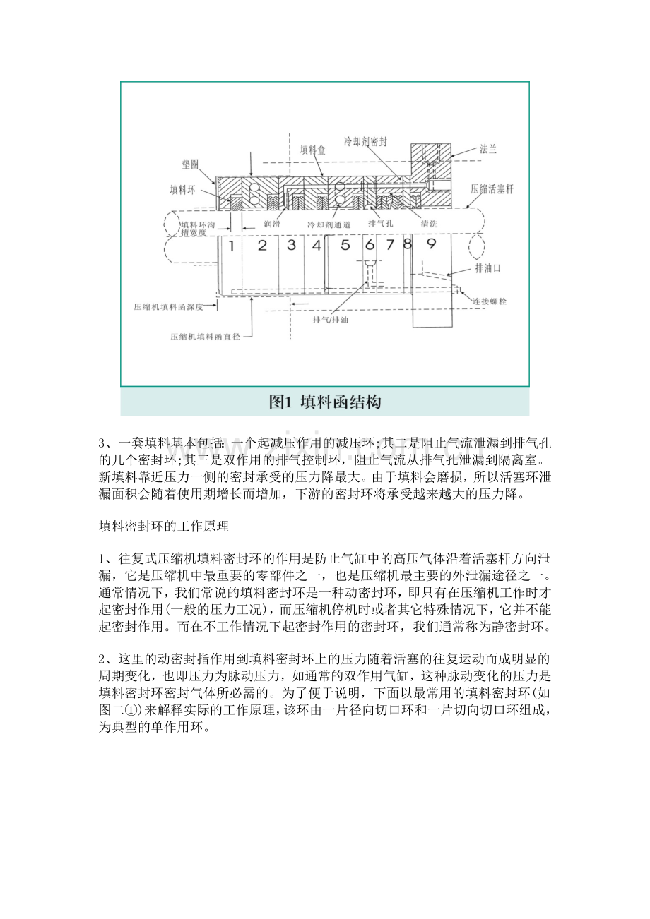 往复式压缩机填料的拆卸与安装.doc_第2页