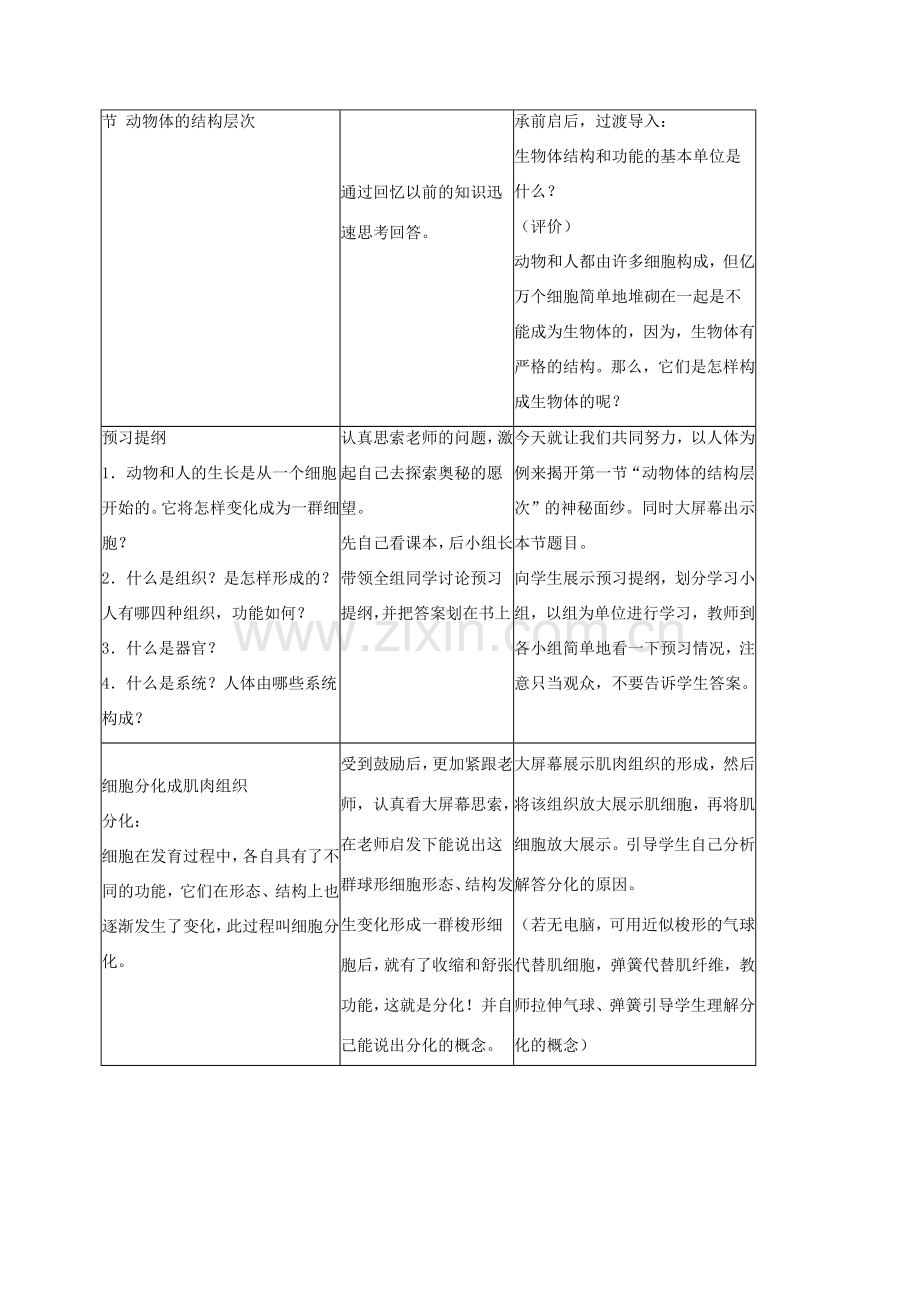 新疆精河县七年级生物上册 2.2.2动物体的结构层次教案 （新版）新人教版-（新版）新人教版初中七年级上册生物教案.doc_第2页