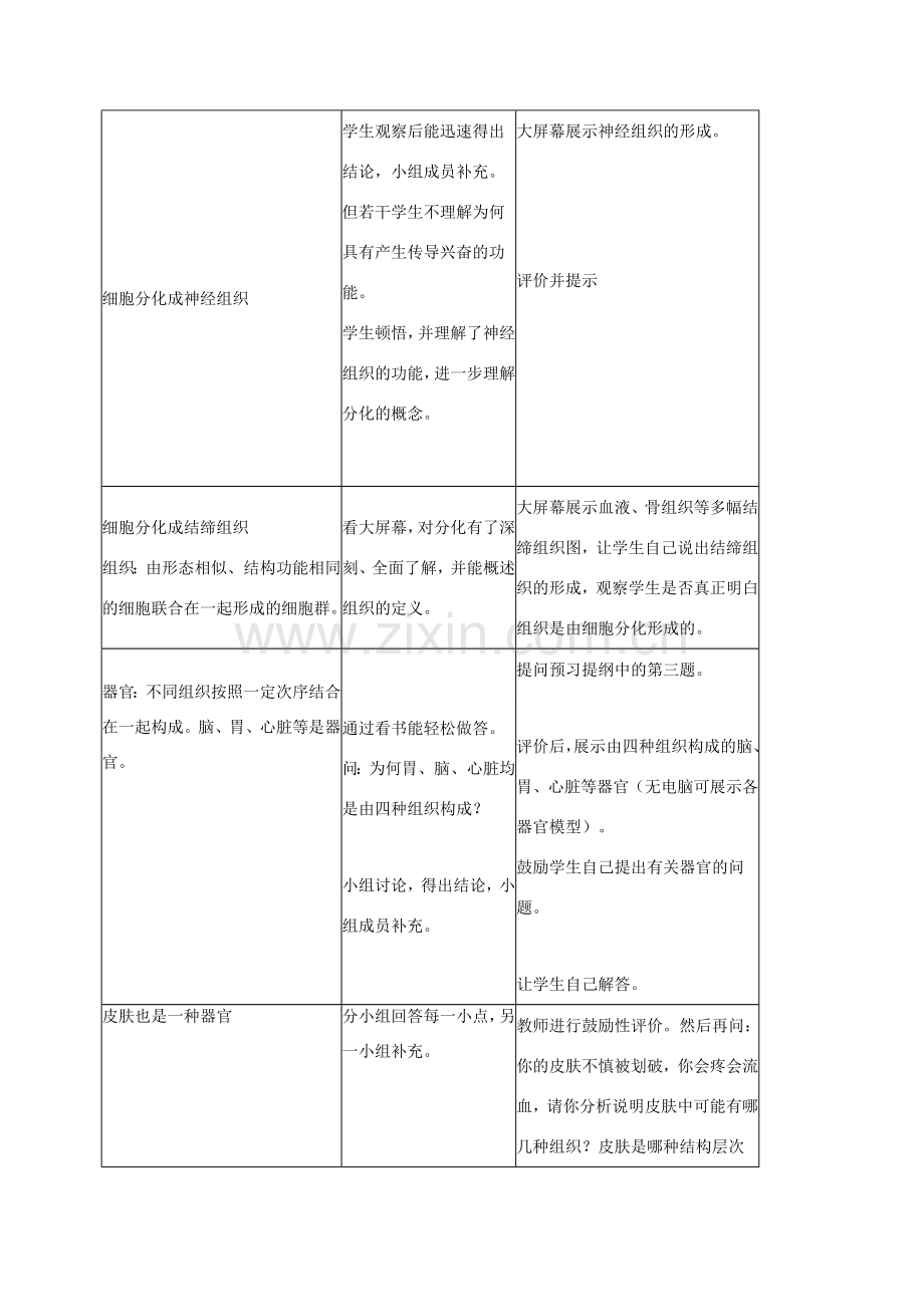 新疆精河县七年级生物上册 2.2.2动物体的结构层次教案 （新版）新人教版-（新版）新人教版初中七年级上册生物教案.doc_第3页