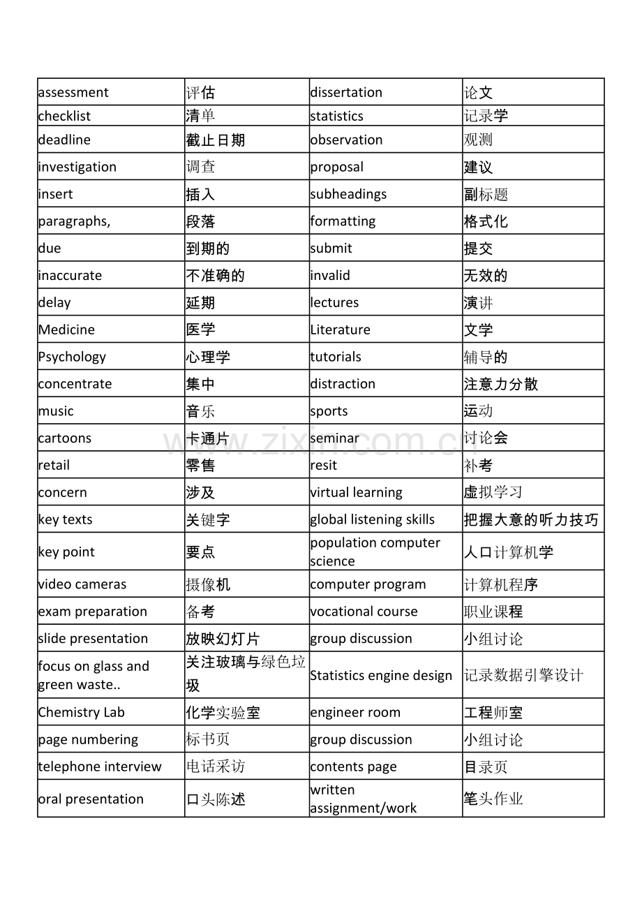 2023年雅思听力场景分类高频词汇.docx_第2页