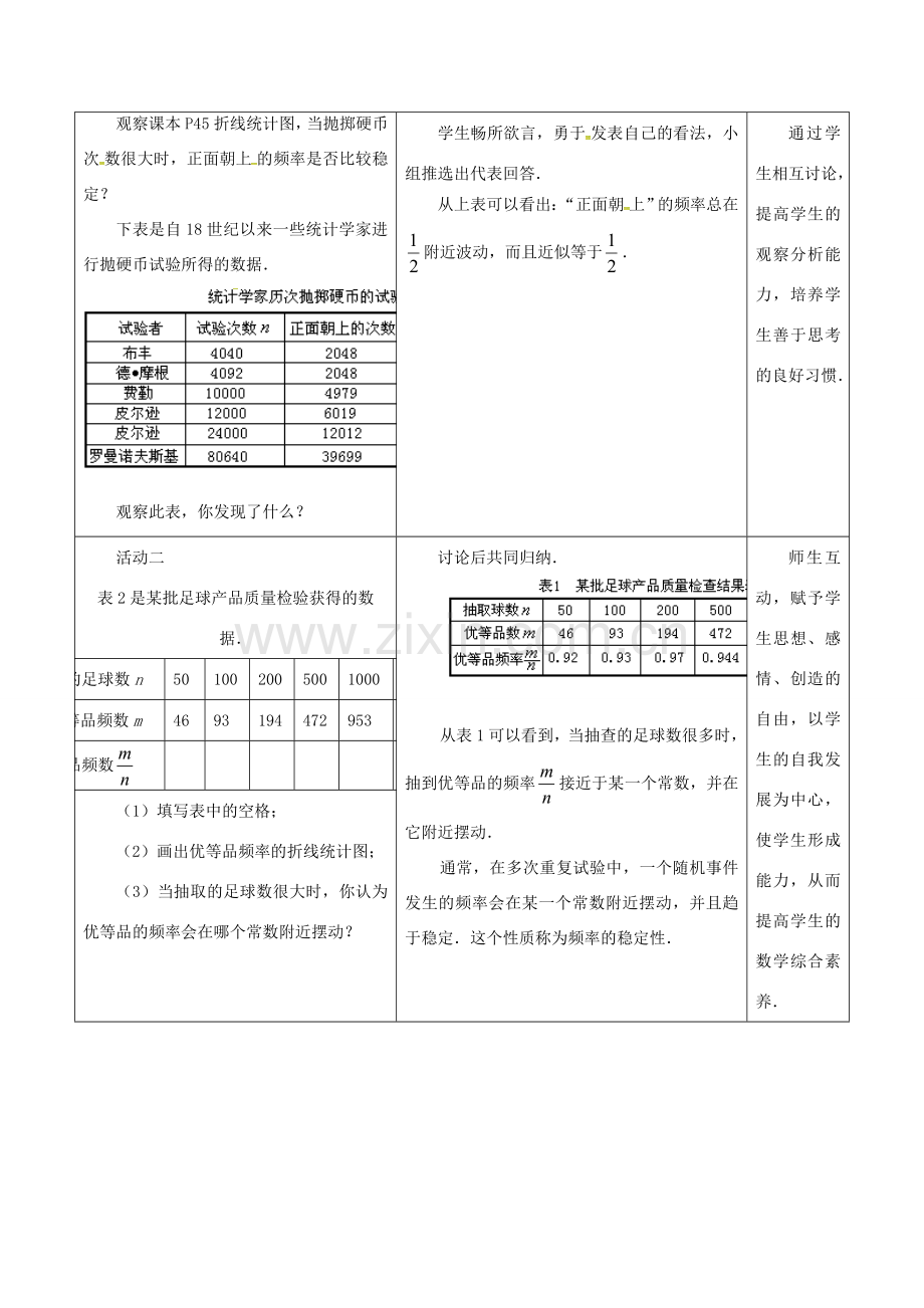 江苏省宿迁市沭阳县八年级数学下册 第8章 认识概率 8.3 频率与概率(1)教案 （新版）苏科版-（新版）苏科版初中八年级下册数学教案.doc_第3页