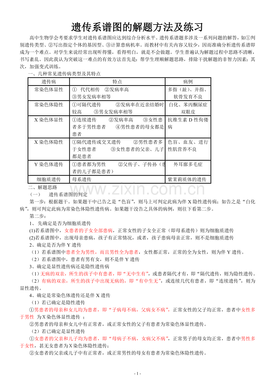 遗传系谱图的解题方法及练习.doc_第1页