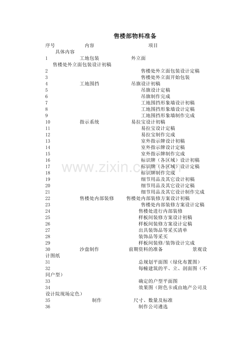 售楼部物料准备.doc_第1页