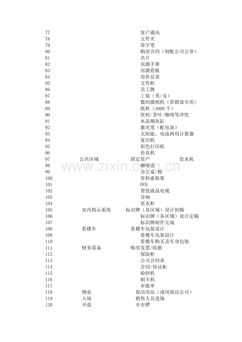 售楼部物料准备.doc_第3页