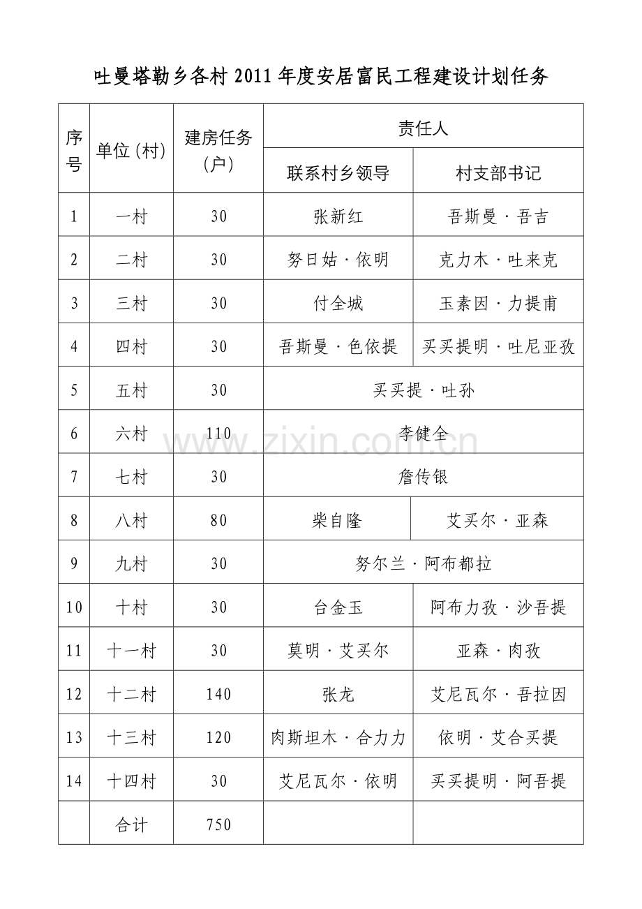 安居富民工程建设目标管理责任书.doc_第3页