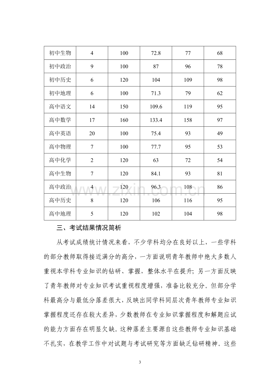 面对高考市直学校青年教师第二次专业知识考试情况分析.doc_第3页