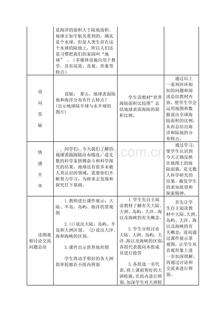 《海陆分布》教学设计与教学反思(好)Microsoft Word 文档.doc_第3页