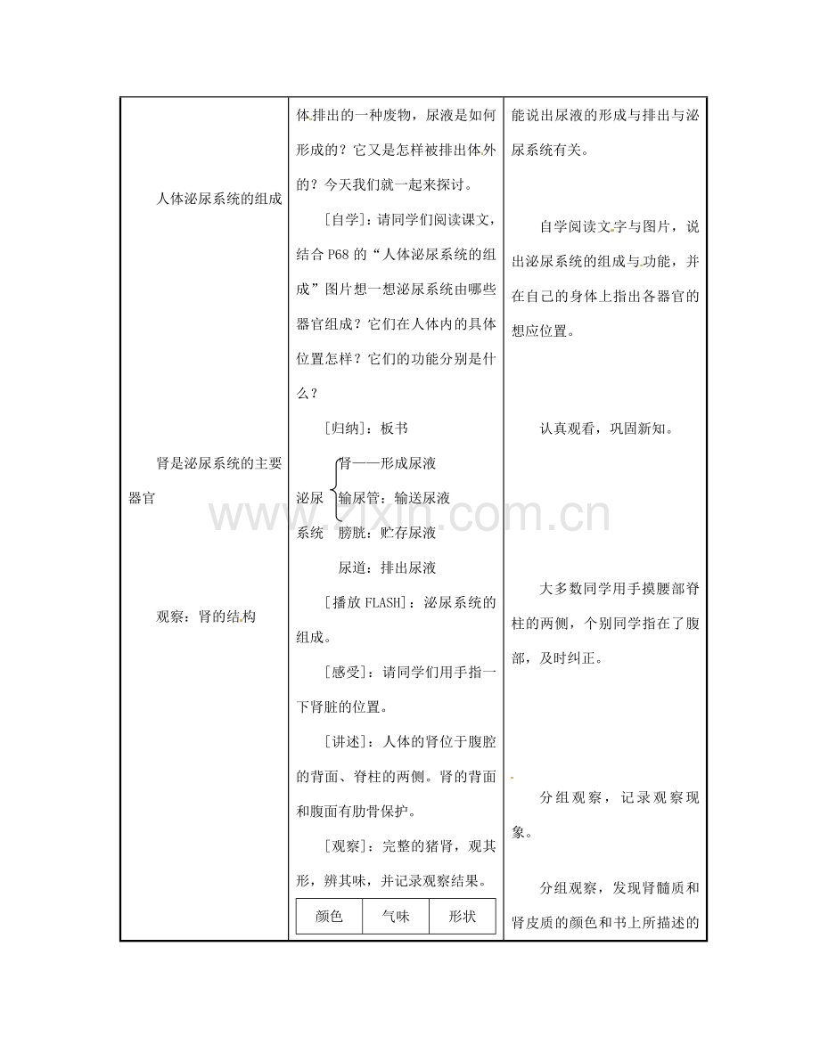 七年级生物下册《11.1 人体泌尿系统的组成》教案1 苏教版.doc_第2页