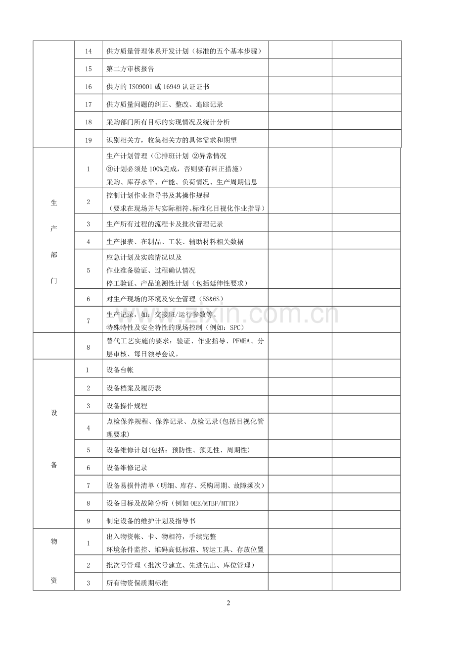 IATF体系审核各部门任务一览表.doc_第2页