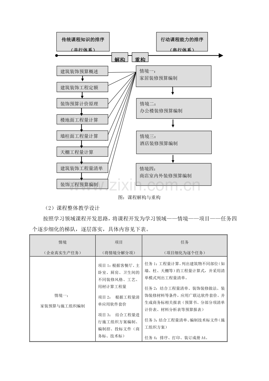 《建筑装饰工程计量与计价》课程标准.doc_第2页