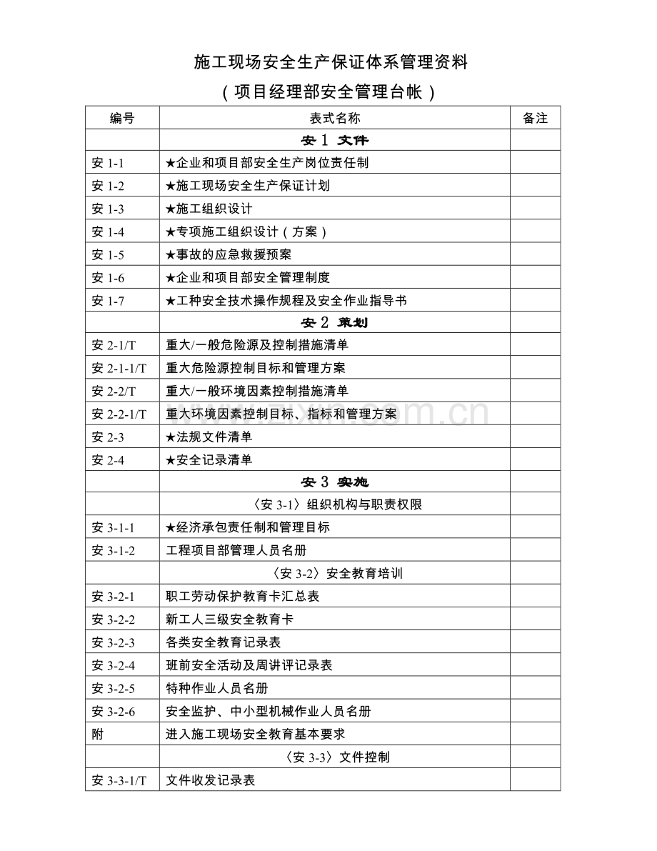 上海旧版安保体系表格.doc_第1页