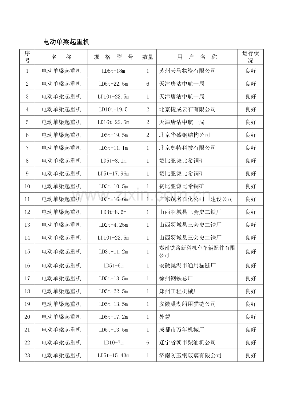 LD电动单梁起重机.doc_第1页