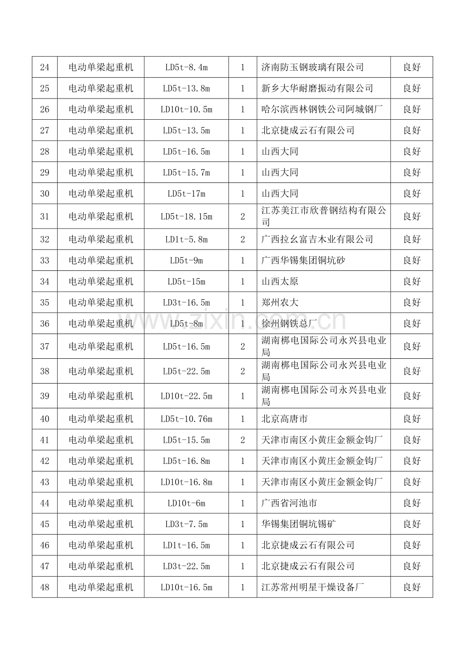 LD电动单梁起重机.doc_第2页