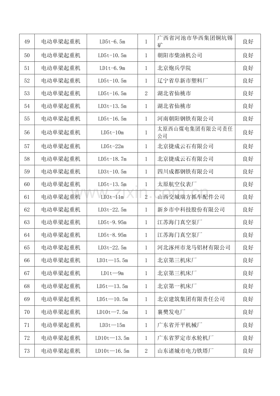 LD电动单梁起重机.doc_第3页