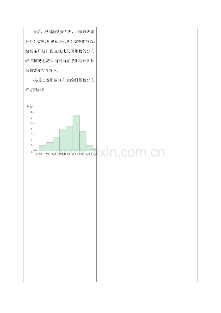 江苏省宿迁市沭阳县八年级数学下册 第7章 数据的收集、整理、描述 7.4 频数分布表和频数分布直方图教案 （新版）苏科版-（新版）苏科版初中八年级下册数学教案.doc_第3页