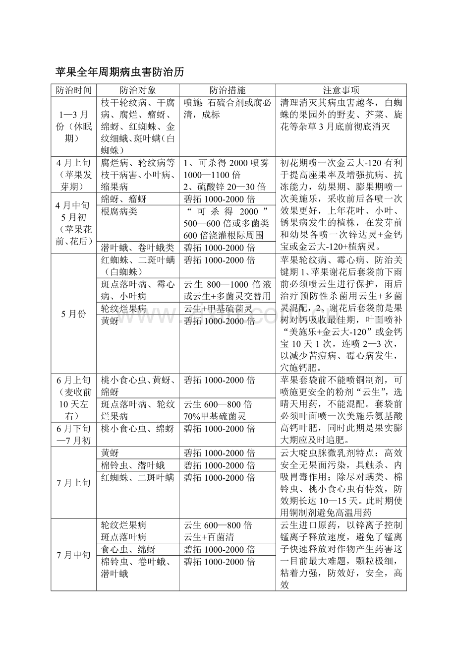 苹果病虫害综合防治历.doc_第3页