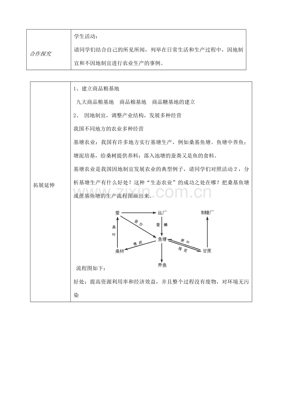 八年级地理上册 第四章 第二节 农业（因地制宜发展农业）教案 （新版）新人教版-（新版）新人教版初中八年级上册地理教案.doc_第2页