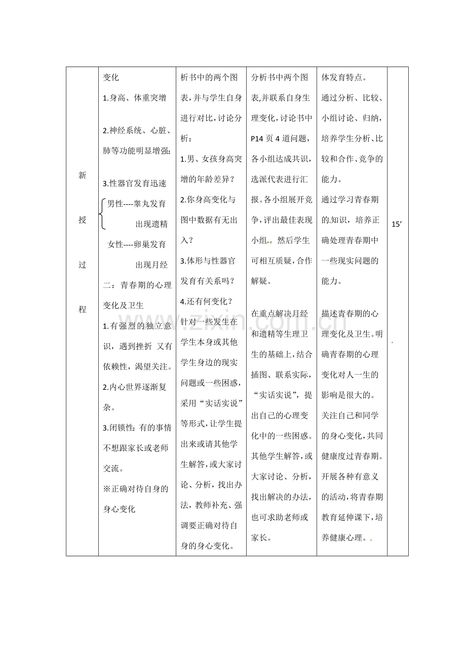 辽宁省大连市第四十二中学七年级生物下册 第一章 第三节 青春期教案 新人教版.doc_第3页