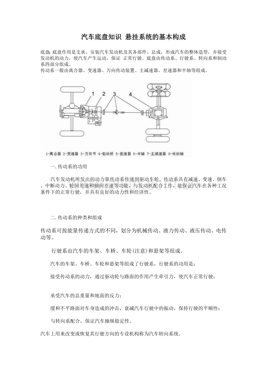 汽车底盘知识 悬挂系统的基本构成.doc_第1页