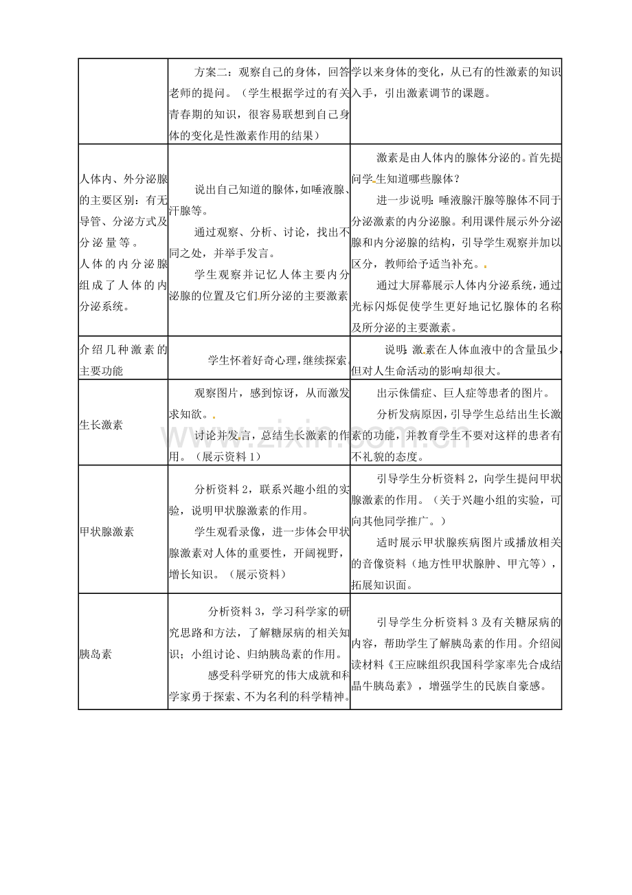 山东省临沭县第三初级中学七年级生物下册《4.6.4激素调节》教案 新人教版.doc_第2页