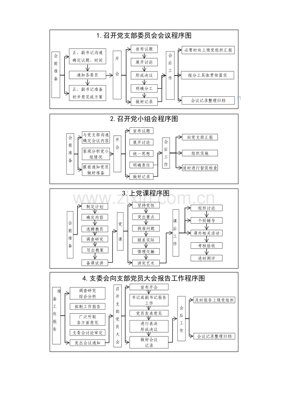 党支部10项基本工作流程图.doc_第1页