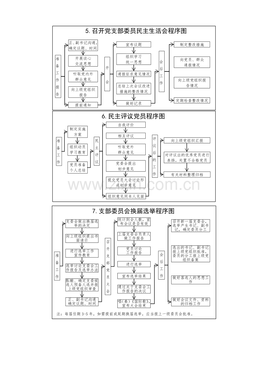 党支部10项基本工作流程图.doc_第2页