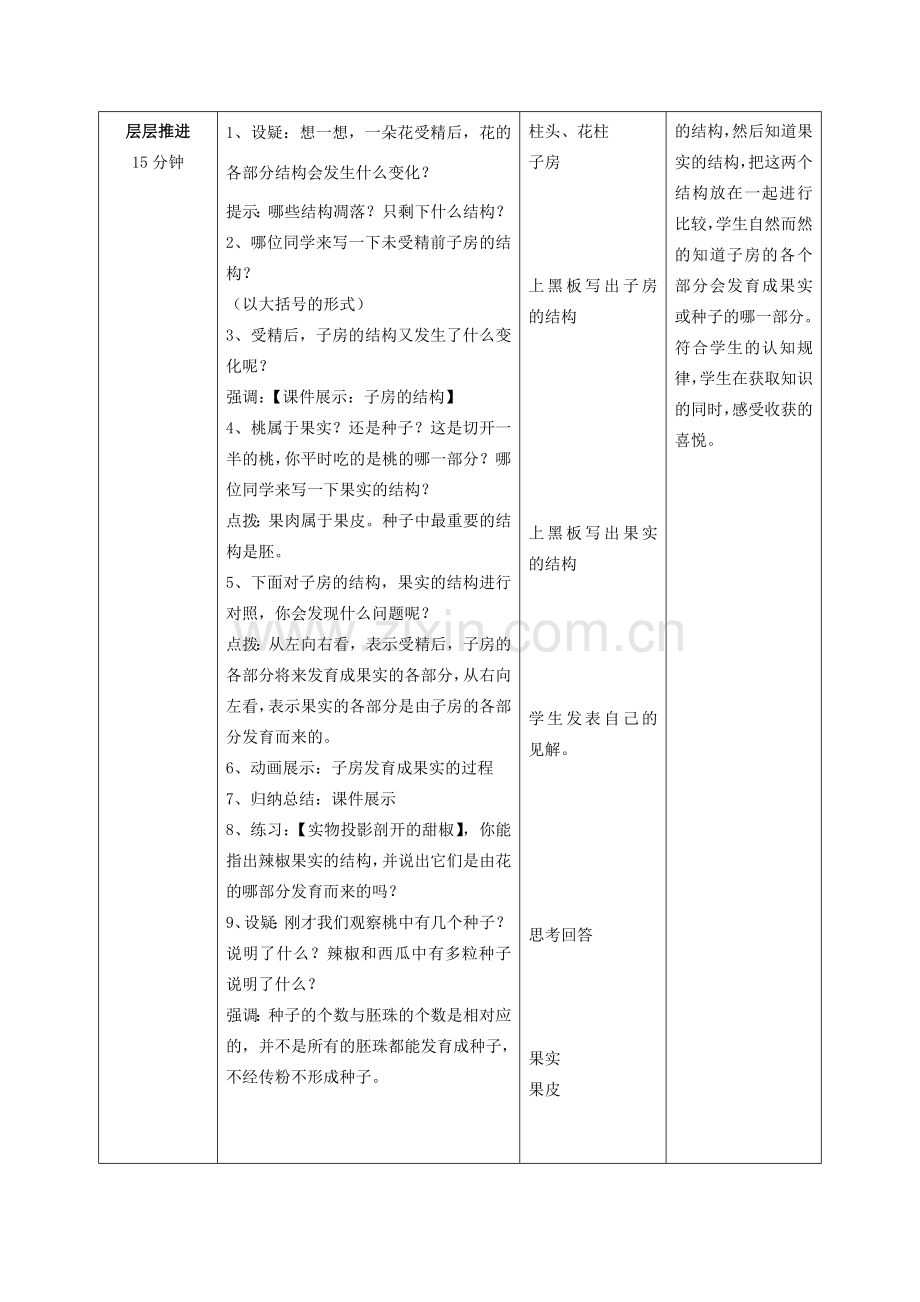 山东省枣庄市峄城区吴林街道中学八年级生物上册 第四单元 第一章 第三节 果实和种子的形成第一课时 教案 济南版.doc_第2页