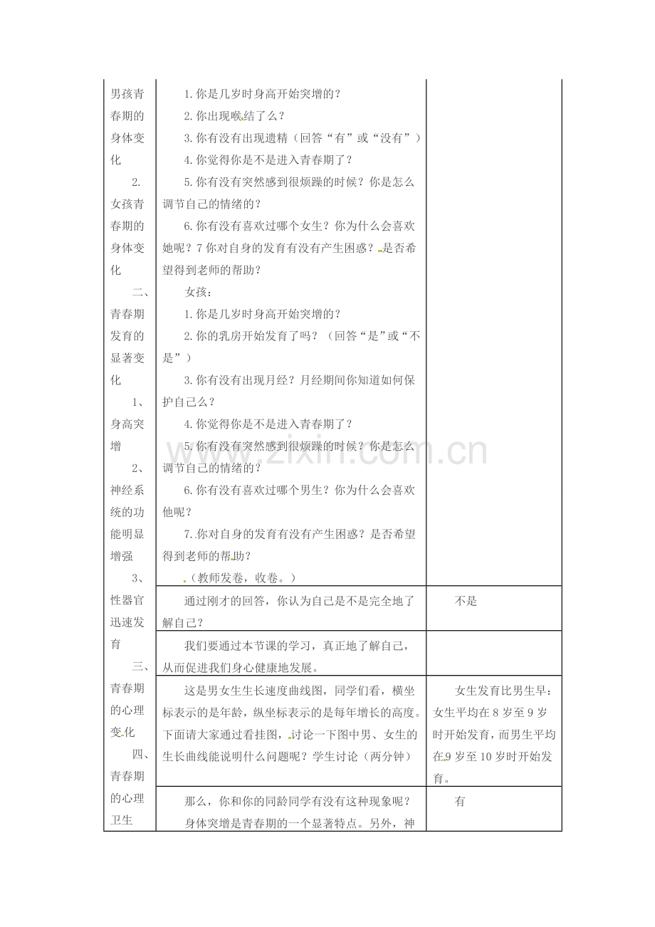 吉林省长春市七年级生物下册 4.1.3青春期教案 新人教版-新人教版初中七年级下册生物教案.doc_第2页