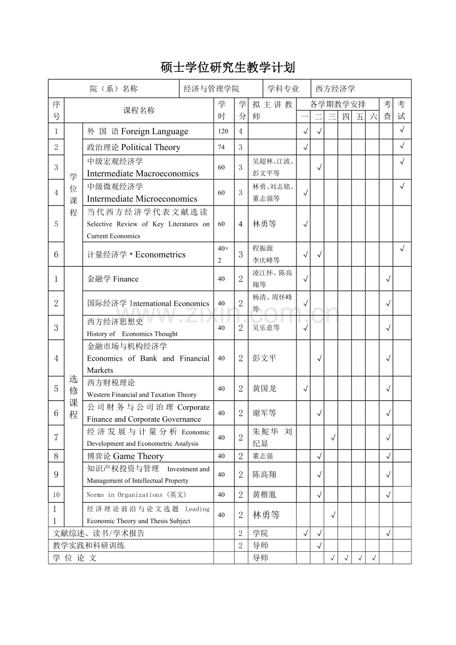 西方经济学专业硕士点培养方案.doc_第2页