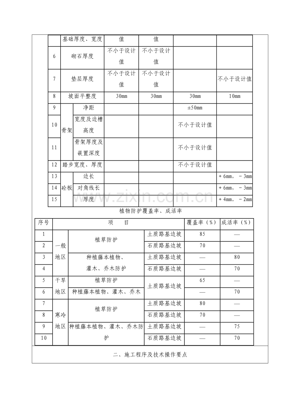 路基骨架防护工程施工技术交底623-2.doc_第2页