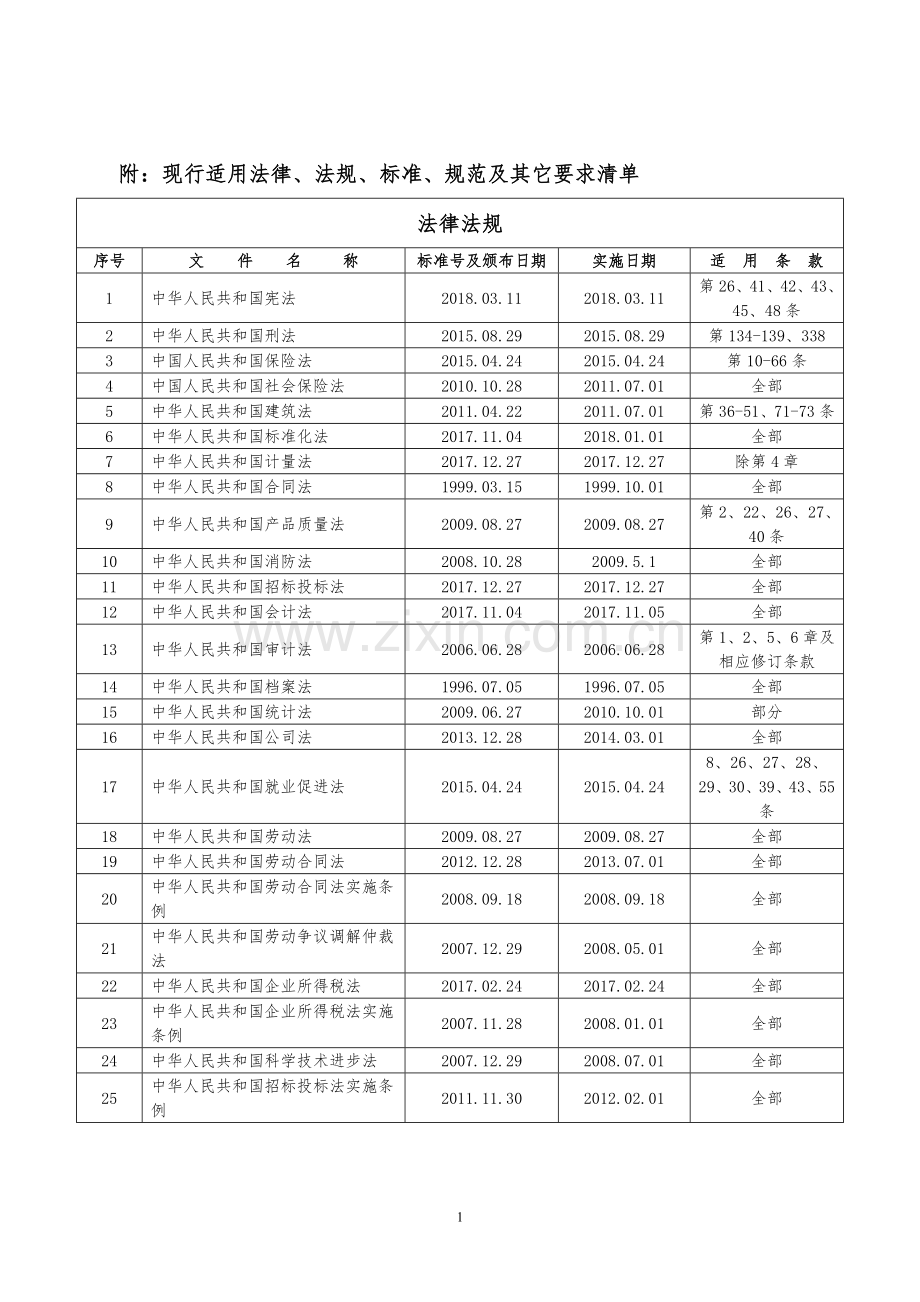 2018年度《法律法规和其他要求清单》.doc_第1页