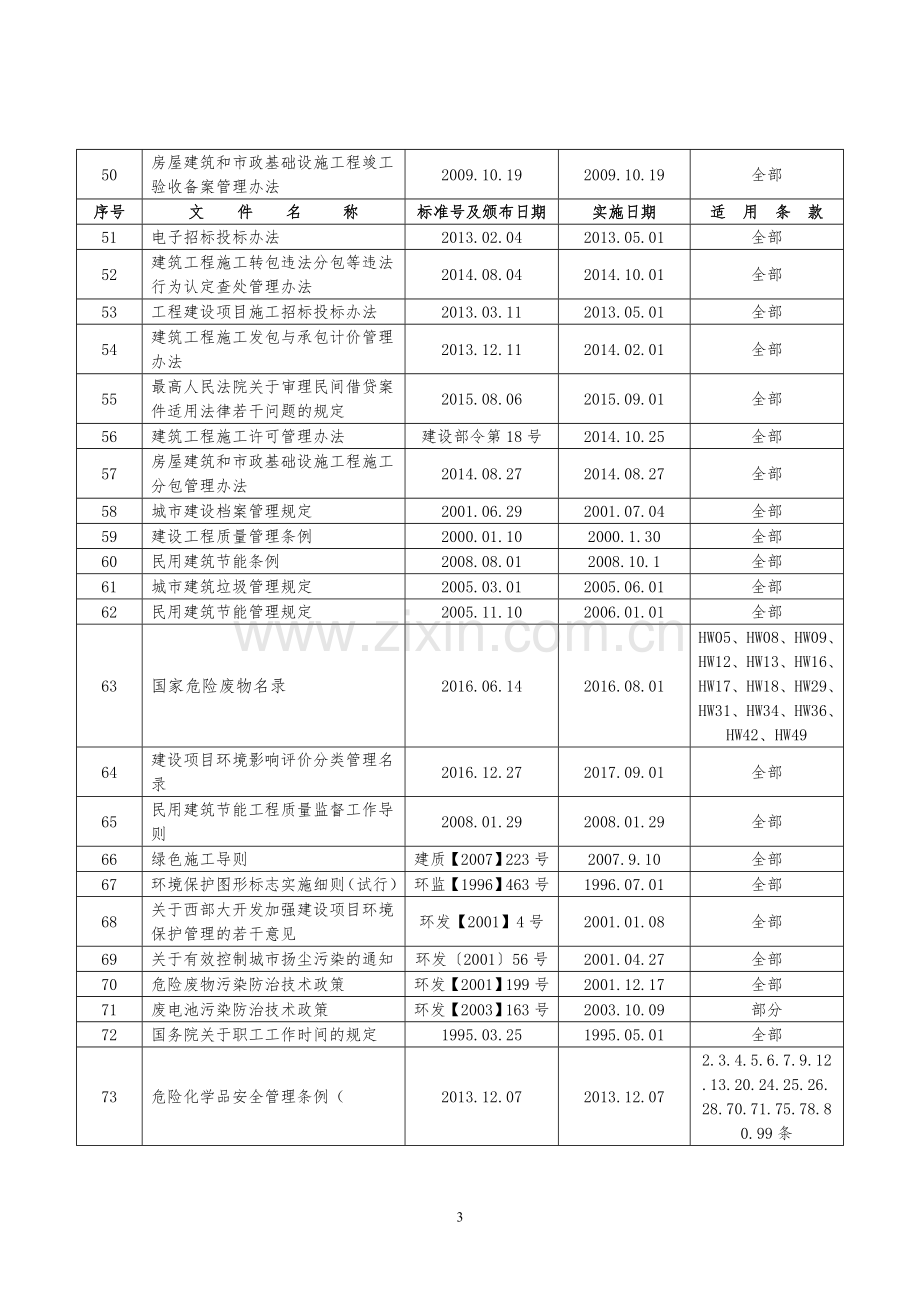 2018年度《法律法规和其他要求清单》.doc_第3页