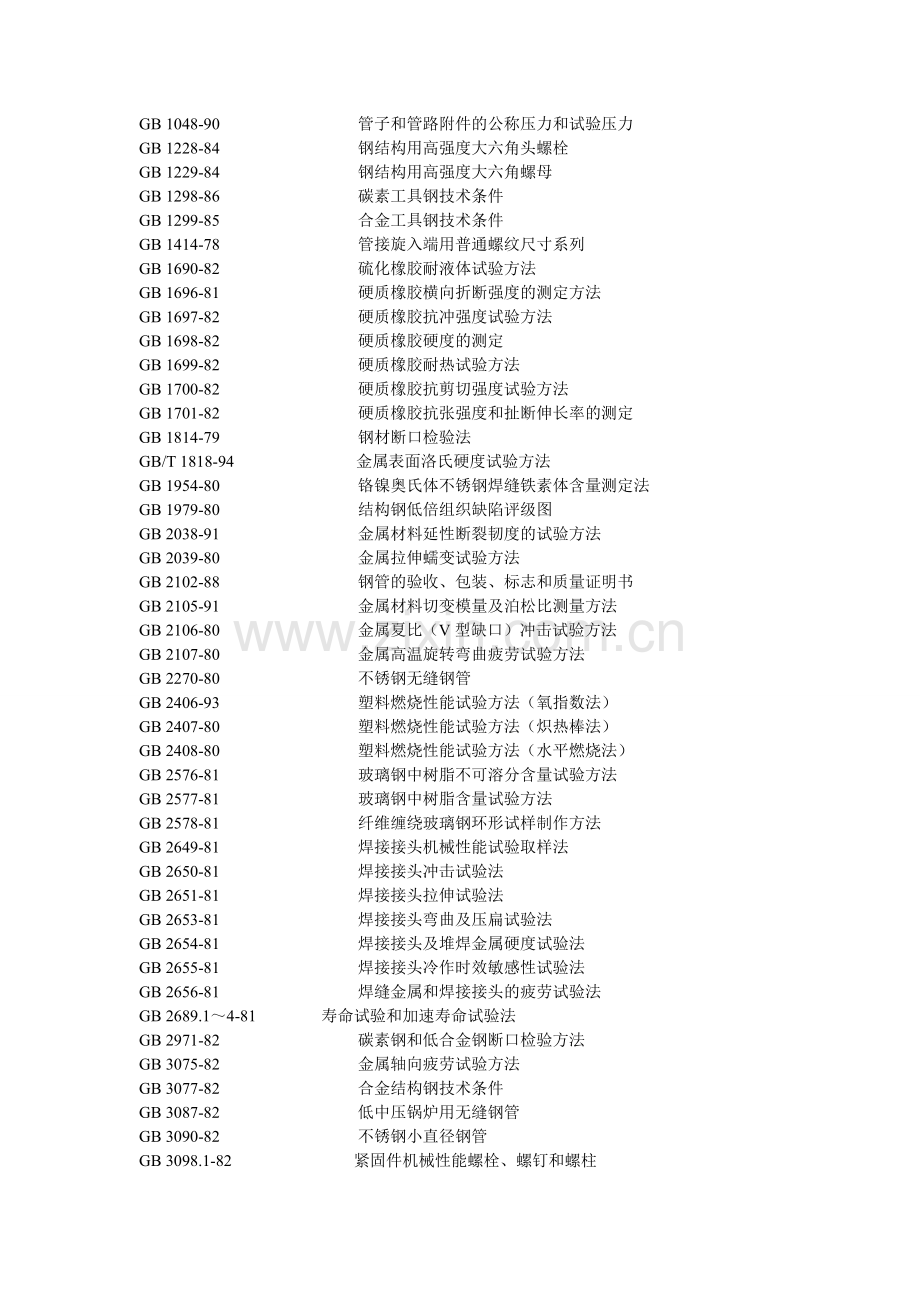 常用压力容器国家标准目录汇编.doc_第2页