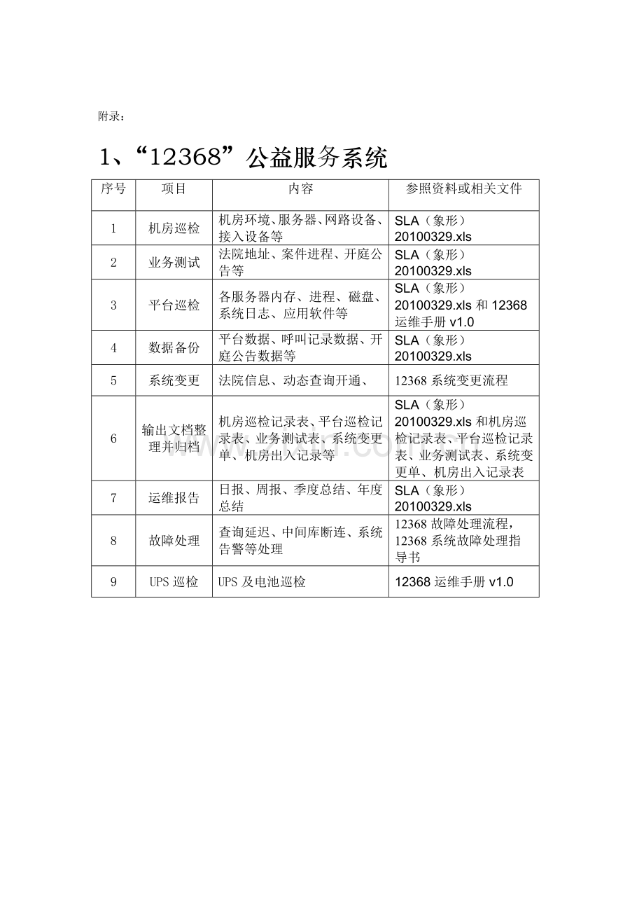 维护工作职责及内容.doc_第3页