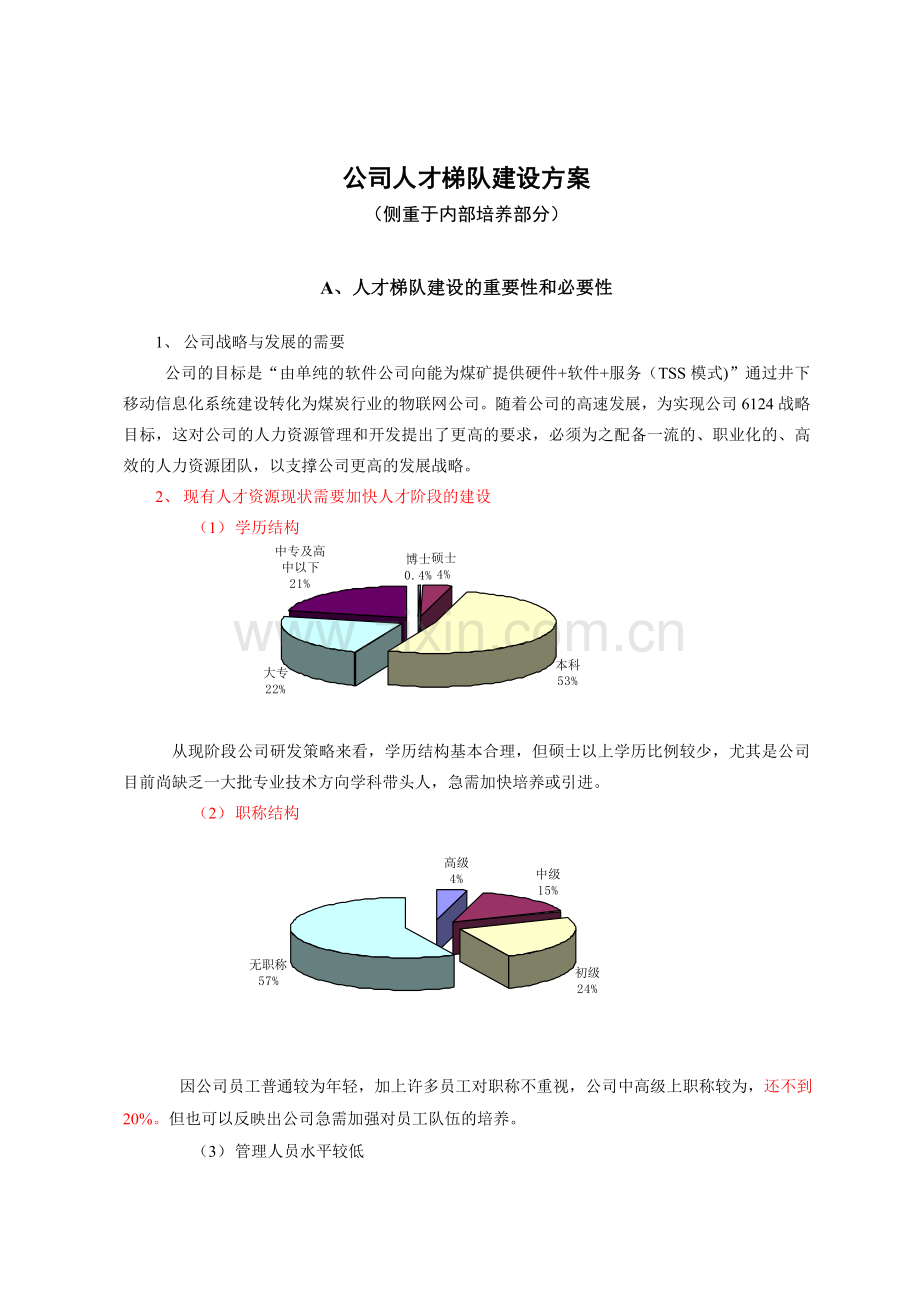 人才梯队建设详细方案.doc_第1页