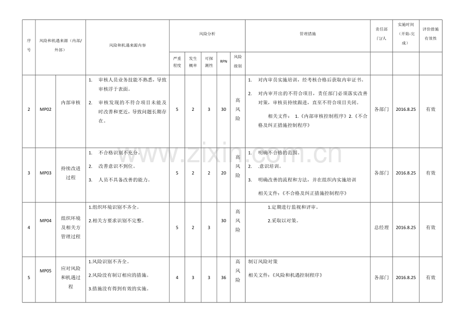 IATF16949：2016风险评估分析表.doc_第2页