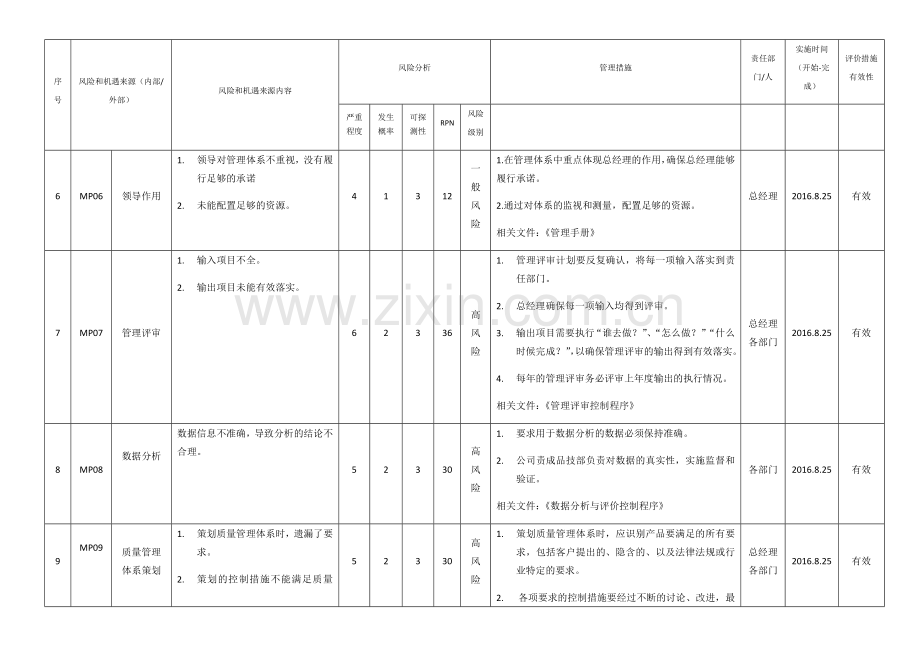 IATF16949：2016风险评估分析表.doc_第3页