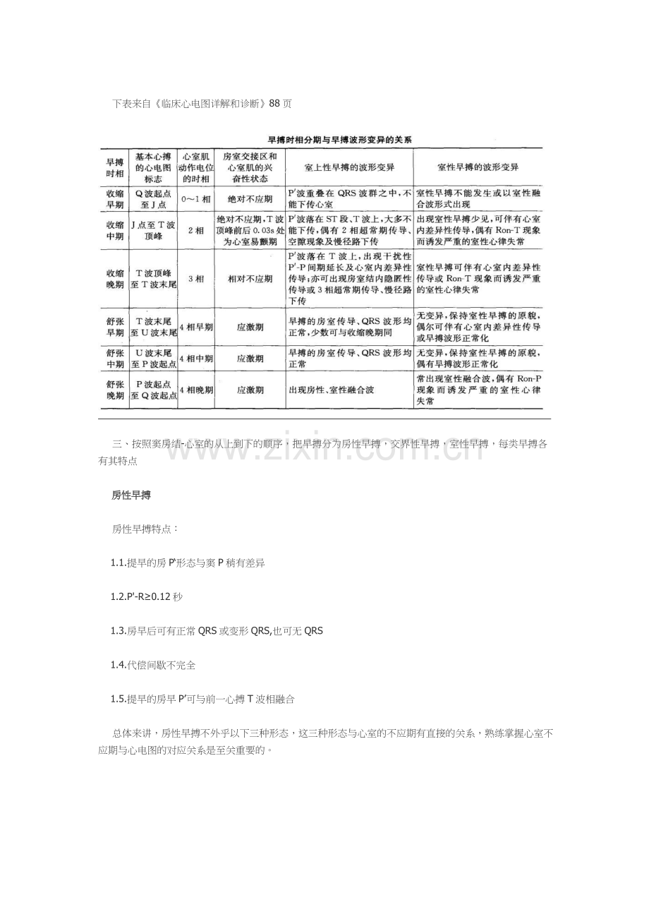 早搏的诊断和鉴别诊断.doc_第2页