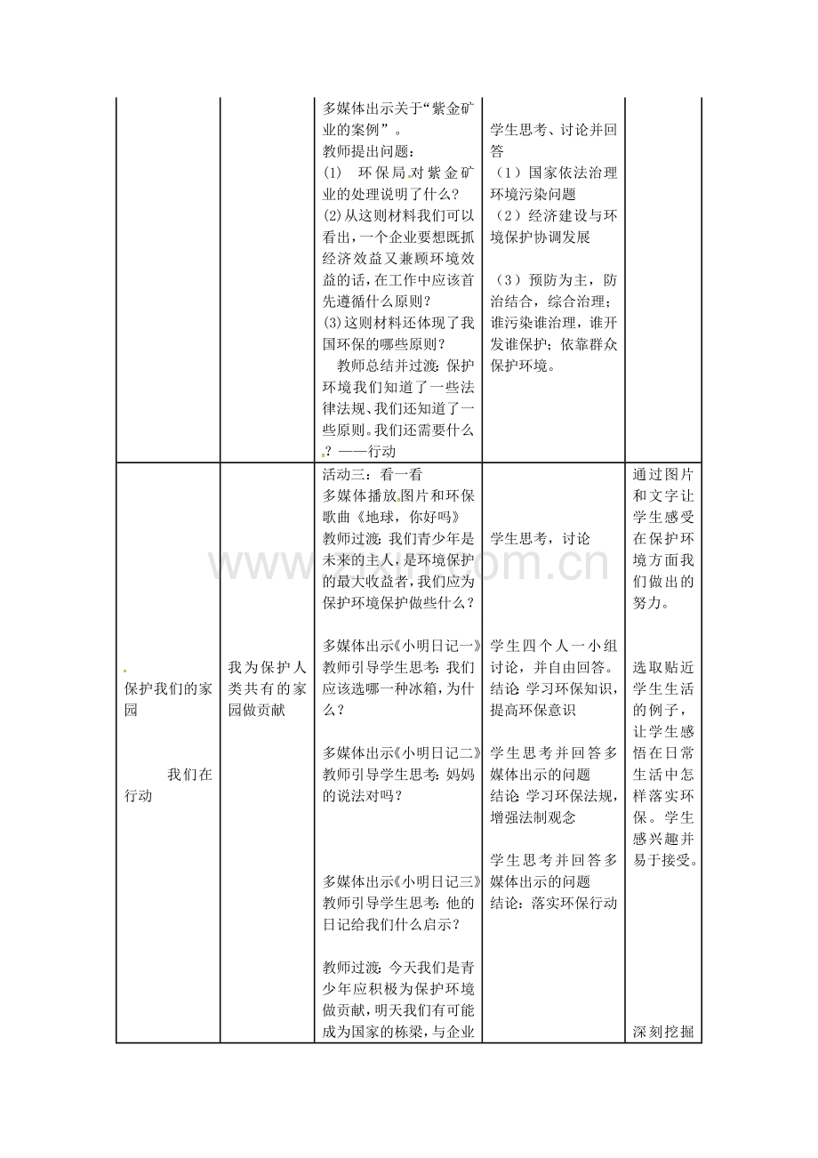 八年级政治下册 第十三课 第2框 依法保护人类共有的家园教案 鲁教版-鲁教版初中八年级下册政治教案.doc_第2页