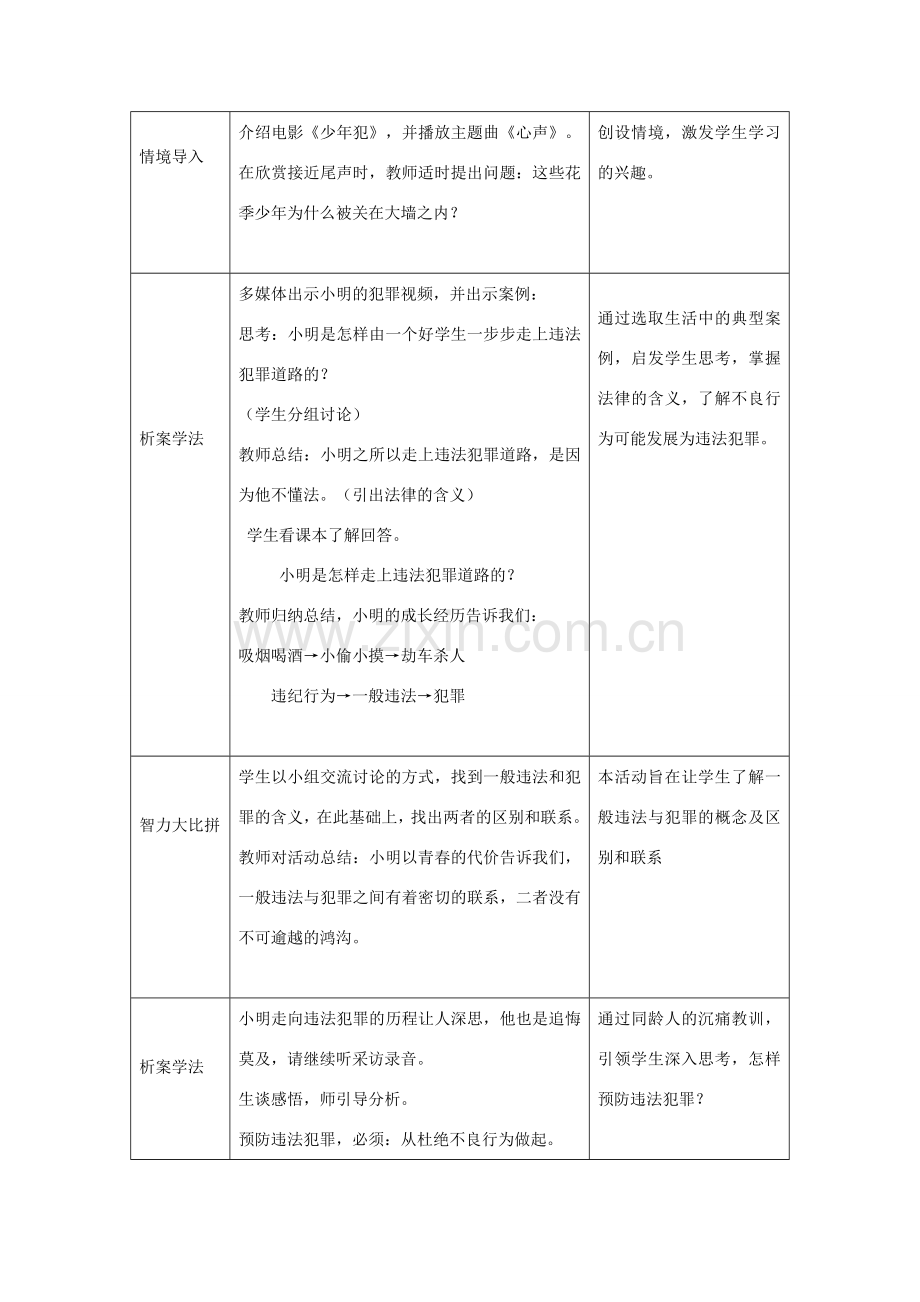 七年级政治下册 15.2 预防违法犯罪 从杜绝不良行为做起教案 鲁教版-鲁教版初中七年级下册政治教案.doc_第2页