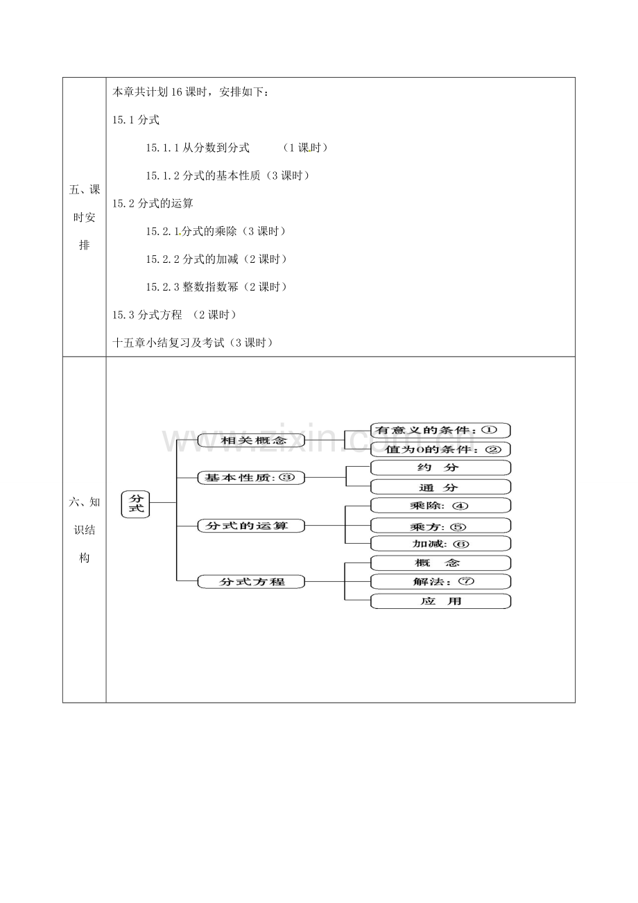 陕西省石泉县八年级数学上册 15 分式集体备课同课异构教案 （新版）新人教版-（新版）新人教版初中八年级上册数学教案.doc_第2页